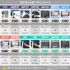 SEIWA Z109 Car Interior Accessory, Easy Magnetic Curtain, Blackout Fabric,