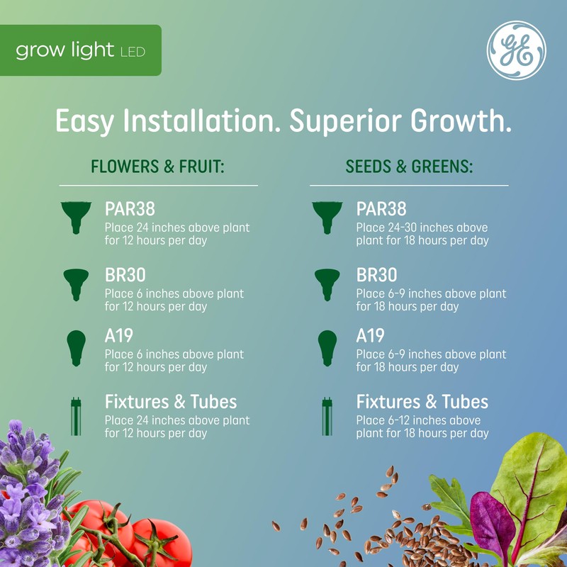 GE Grow LED Light Bulb, PAR38 Flood Light, Indoor LED