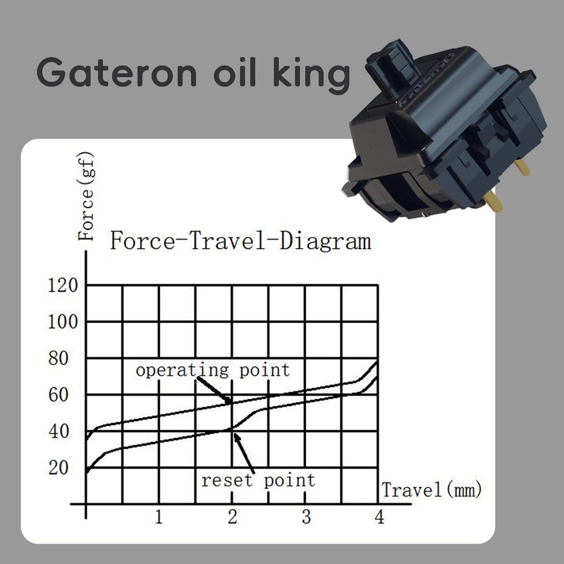 Gateron Oil King V2 Pre Lubed 5pin Linear Switches for
