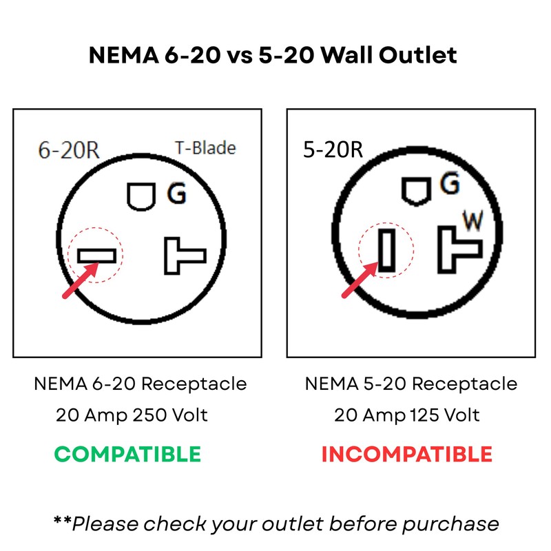 Parkworld NEMA 5-20 Extension Cord 5-20P to 5-20R (T Blade