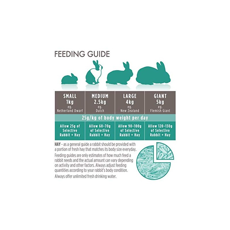 Supreme Petfoods Science Selective Adult Rabbit 1.5kg