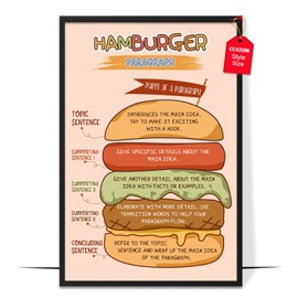 LOLUIS Educational Learning, Writing English Educational Poster Print Decoration ELA Classroom Must Haves (Paragraph Writing Hamburger Model, Custom Frame Type)