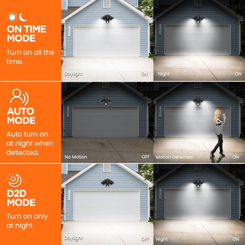 LED Security Lights Motion Sensor, 24W 2000LM Flood Lights Outdoor