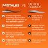 Protalus M-100 Lite Insoles – Patented Alignment Technology for Over-Pronation,