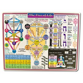 Reference Charts Kabala Tree Of Life