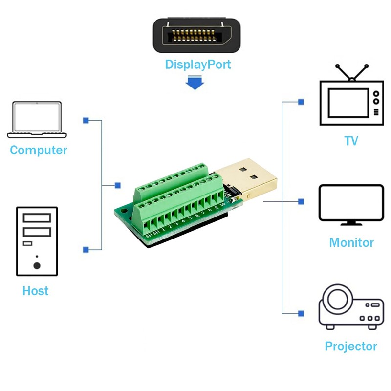 Jienk DisplayPort Solderless Male Quick Connector, 20Port Terminal Solderfree Breakout