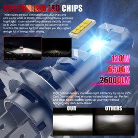 WAIXINGREN H7 Headlight Bulb, 60W 26000LM 6500K Cool White for H7 Led Headlight Bulb, Halogen Replacement Bulb, Easy Installation, Pack of 2 (H7)