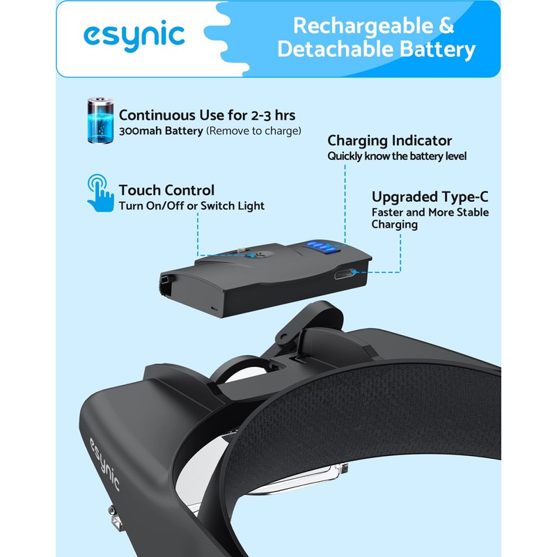 eSynic Type-C Rechargeable Magnifying Glasses Headset-Up to 13X Magnification-5 Interchangeable