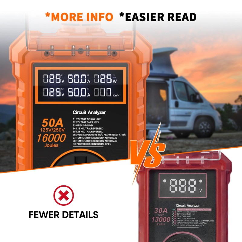 Neverland RV Surge Protector 50 Amp IP67 RV Circuit Analyzer