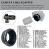 EOS-M4/3 Lens Adapter Compatible with EF, EF-S Lens to Micro