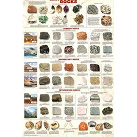 Laminated Introduction to Rocks Geology Science Chart Poster Laminated Poster 24 x 36in