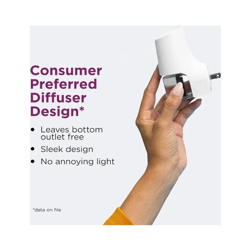 Comfort Zone Cat Calming Kit 1 Diffuser 2 Refills NEW