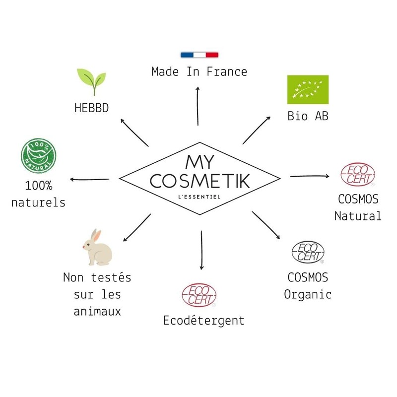 Hydrolat of Sage Organic Cosmetics MY COSMETIK 250 ml