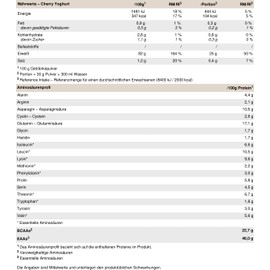 PEAK Whey Protein Isolate - 750 g Cherry Yoghurt Flavour I 25 Servings I Very High Protein Content Made from 100% Whey Protein Isolate I Sugar & Low Fat I for Muscle Building and Maintenance