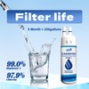 EDR1RXD1 water filter replacement, for Whirlpool W10295370A Everydrop Filter 1