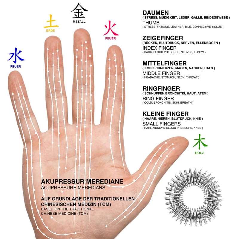 Acupressure Massage Ring, Yin Yang Finger Massage Ring Set, Massage