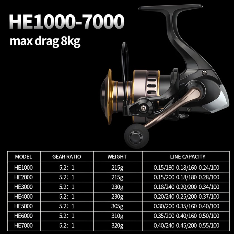 VitalEase Ultra Smooth and Powerful Spinning Reels: Durable Aluminum Alloy