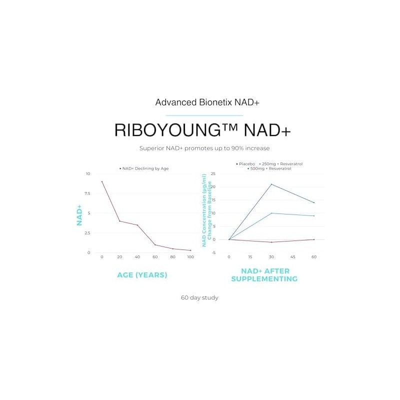 Advanced Bionetix Suplemento de Nad con Nicotinamida Rib sido M