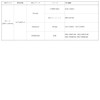 MAXWIN K-FILM05-9 9 9 Pioneer CYBER NAVI AV Main Unit