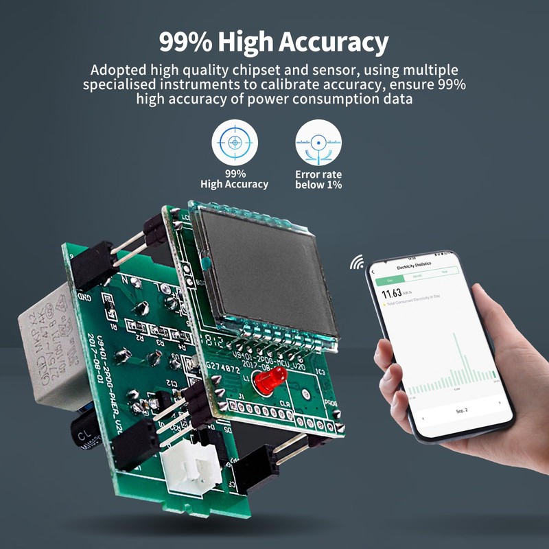eMylo Smart WiFi Energy Meter, Single-Phase DIN Rails LCD Digital