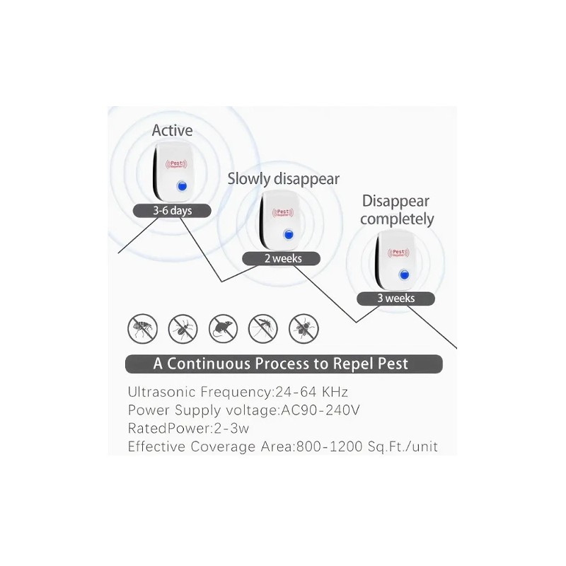 All Access Trading 6 Packs Ultrasonic Pest Control Repellent for
