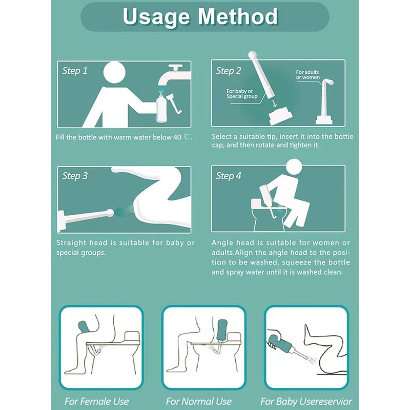 Peri Bottle for Postpartum Essentials & Perineal Care,Handheld Portable Bidet