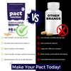 Vitamin B Complex High Strength - with Vitamin D3 &