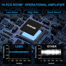 LZSIG Audio Mixer, Stereo Line Mixer for Sub-Mixing, Ultra Low-Noise, 8-Channel, 1/4" & 1/8" TRS Output and Input, for Drums, Guitars, Bass, Keyboards