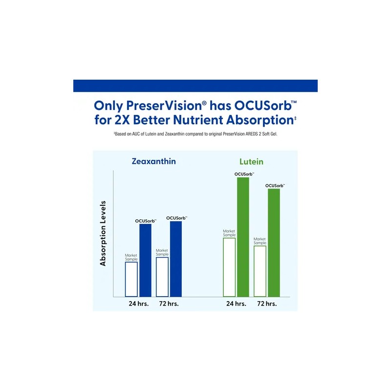 Preservision Areds 2 Vitaminas Minerales Para Ojos 120 Caps Sin