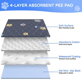 Reusable Dog Training Pads, Aitmexcn Waterproof Dog Mats, Fast Drying Washable Puppy Pads for Indoor, Outdoor and Car Travel - Set of 2 (45 x 60 cm)