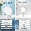 40X Magnifying Mirror for Travel with Handle, Double-Sided 1X/40X Magnification
