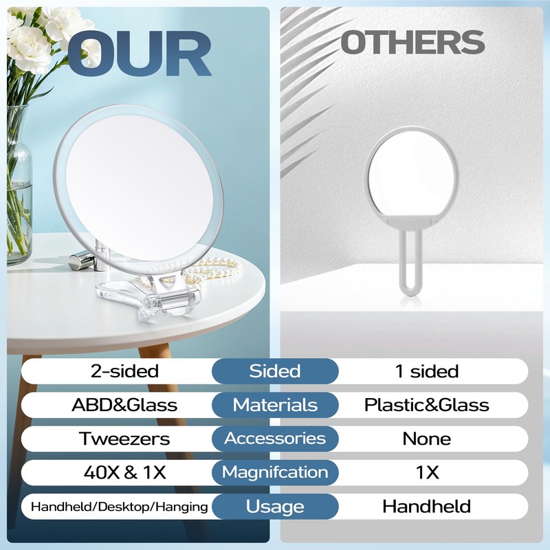40X Magnifying Mirror for Travel with Handle, Double-Sided 1X/40X Magnification