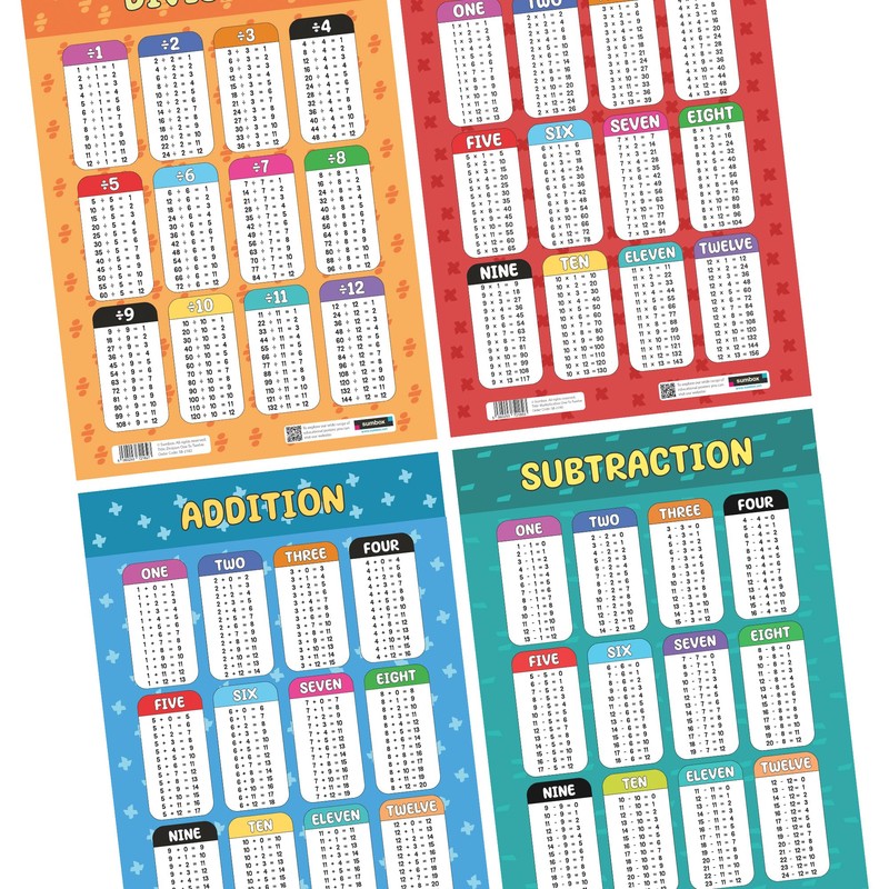 Sumbox Educational Math Poster Pack of 4 Multiplication Subtraction Division
