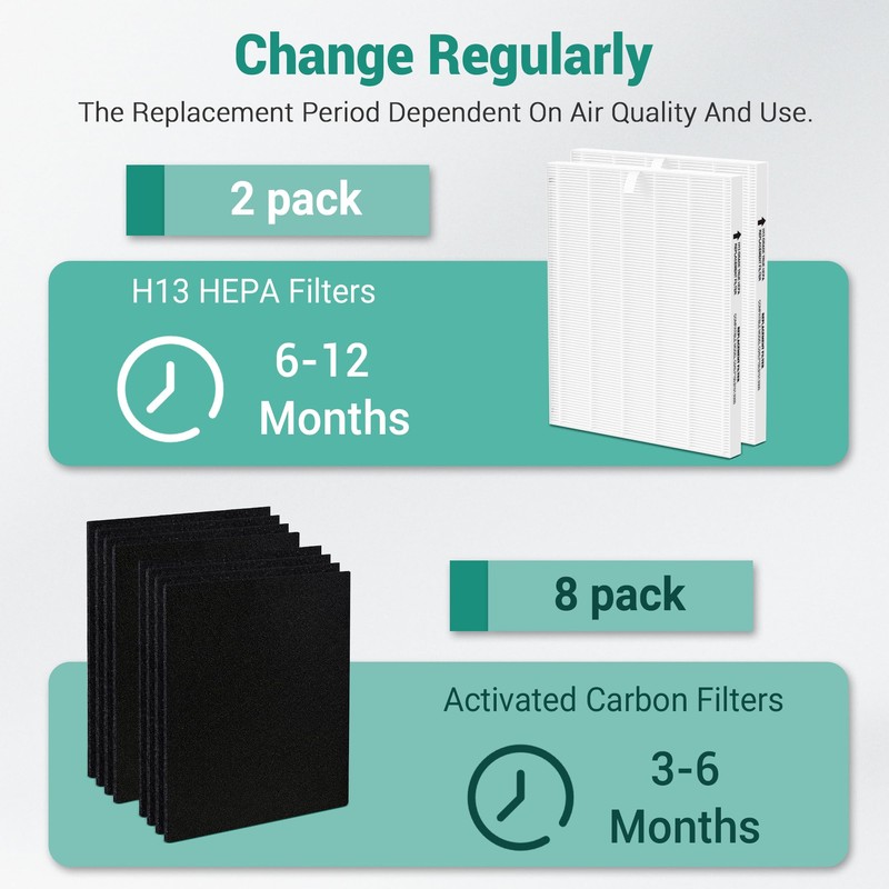 C545 Replacement Filter S for Winix C545 Air Purifier -
