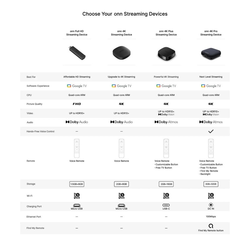 Google onn 4K Streaming Device, Google TV - Fast Streaming,