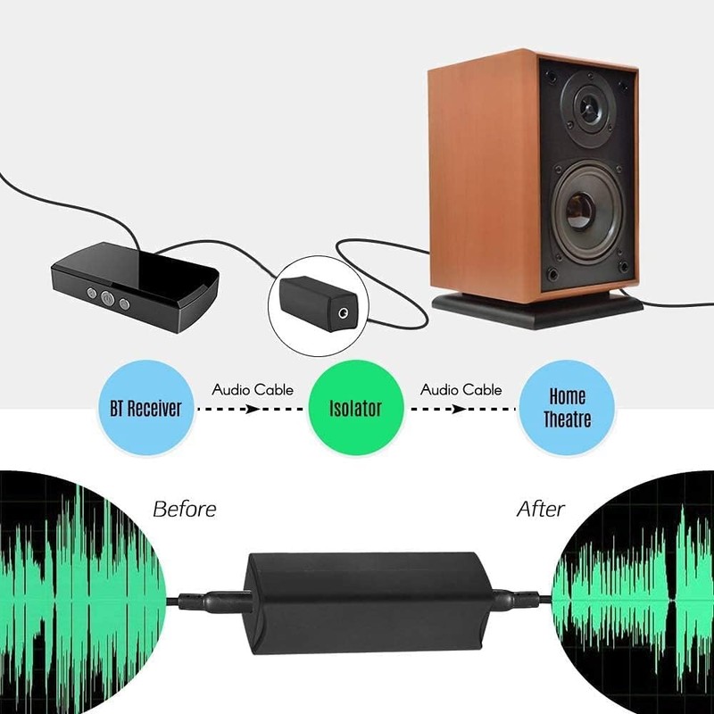 Ground Loop Noise Isolator Eliminating Audio Noise Effectively for Car
