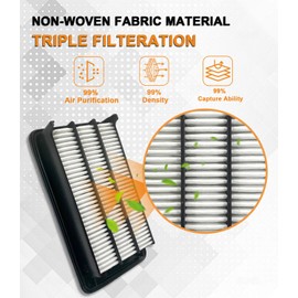 Treeligo CA12050 Engine Air Filter, Replacement for Honda Civic L4 1.5L 2016 2017 2018 2019 2020 2021, CR-V L4 1.5L 2017-2023, Provides Up to 12 Months/12,000 Miles Filter Protection