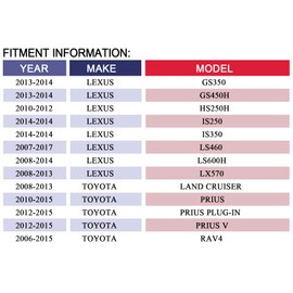 MAYASAF 604421 HVAC Heater Air Blend Door Actuator for Toyota 2006-15 RAV4 2010-15 Prius 2008-13 Land Cruiser 2012-15 Prius V, 2013-14 for Lexus GS350 GS450h 2007-17 LS460 2008-14 LS600h 2008-13 LX570