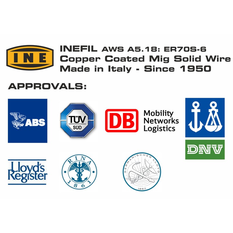 INEFIL ER70S-6 .035-Inch on 10-Pound Spool Carbon Steel Mig Solid