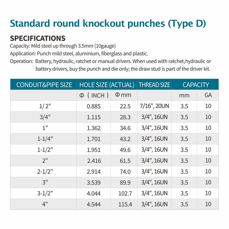 AMZCNC 3" Conduit Punch and Die for Hydraulic Knock Out