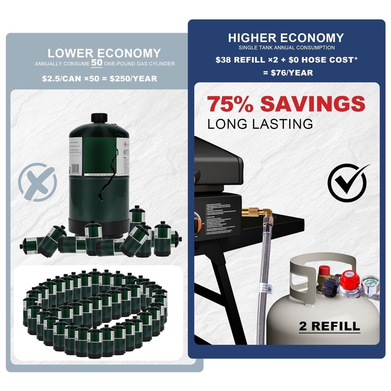 TOHONGADON 6 FT Propane Adapter Hose with 0-30 PSI High-Pressure