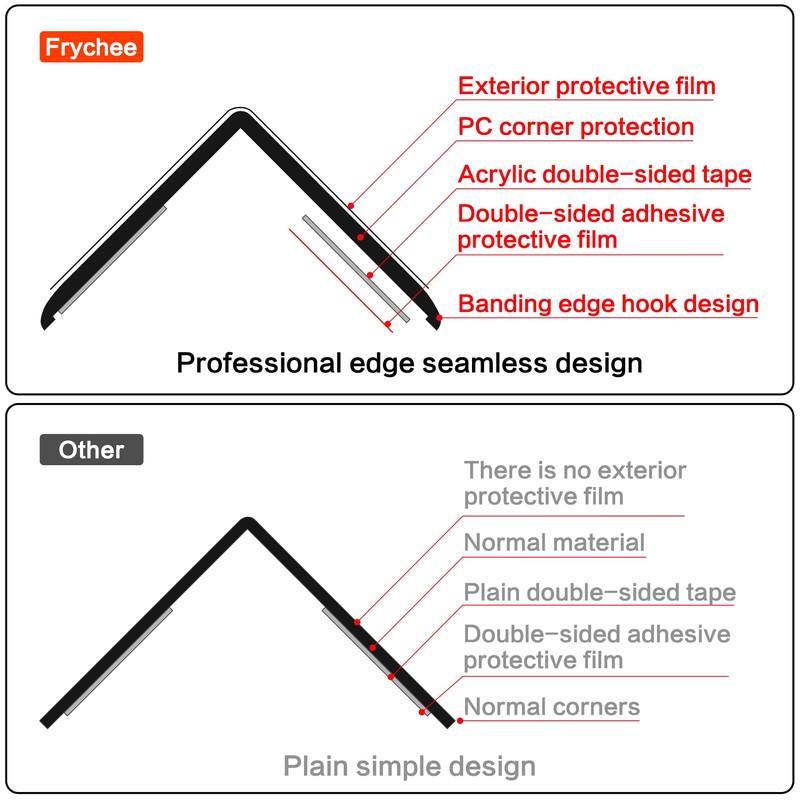 Frychee Clear Self-Adhesive Wall Corner Protectors-2 PCS of Corner Guards
