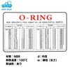 Morytrade O-Ring Set, Oring Size 30, 382 Pieces, Inner Diameter