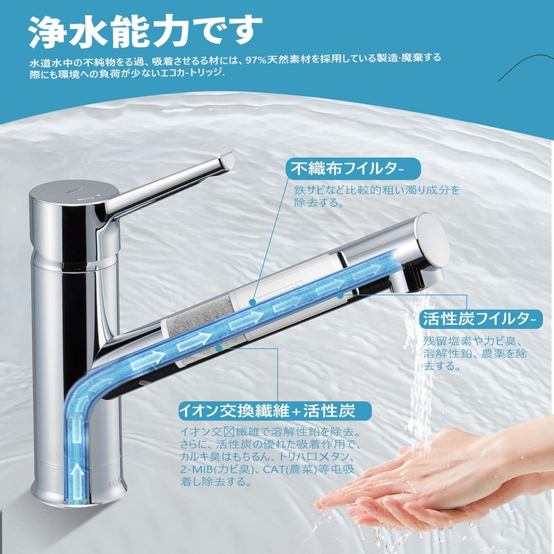 【純正品】浄水器 カートリッジ TH658-1S TH658S 交換用浄水器カートリッジ (TH658 3個入り) 内蔵形 高性能タイプ 除氟
