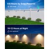 8 Pack Solar Powered Gutter Lights Outdoor Decorative Waterproof 12