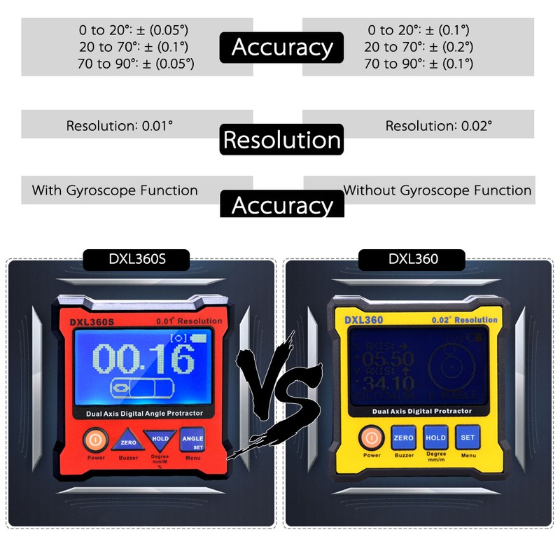 Digital Angle Finder Protractor 0.01° Resolution Angle Gauge Dual Axis
