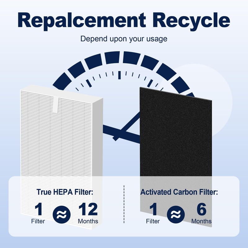 HPA300 HEPA Filter Replacement for Honeywell Air Purifiers HPA300 Series,