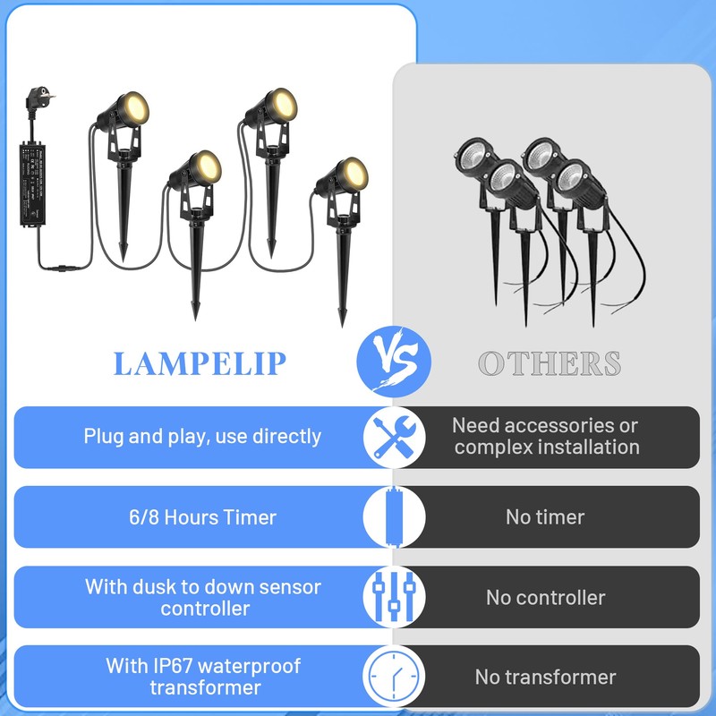 LAMPELIP Garden Spotlight LED Outdoor Waterproof White Pack of 4