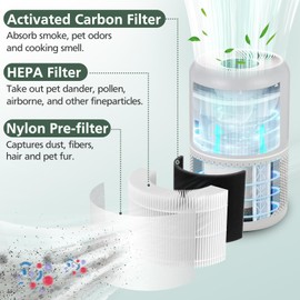 Core P350 Pet Care Replacement Filter for LEVOIT Core P350-P Core 300 Air Purifier for Pet, 3-in-1 HEPA + Activated Carbon Filter Replacement for Pet Dander, Odors, Part # Core P350-RF, 2 Pack