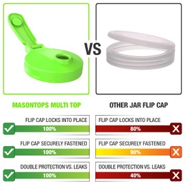Masontops Multi Top Flip Cap Mason Jar Lid - Regular Mouth Mason Jar Pour Lids Small Mouth Mason Jar Lids Pour Spout and Flip Cap – Sip, Pour, Store & More - Leakproof Mason Jar Pour Spout Lid 2-Pack